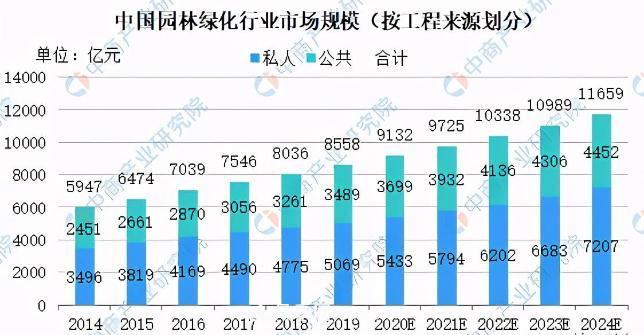 中国园林绿化行业新一轮洗牌？最苦的是这群人(图1)