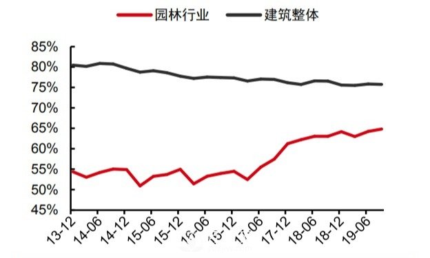如果现在是景观园林行业的寒冬,还会有下一个春天吗?(图1) 如果现在是景观园林行业的寒冬,还会有下一个春天吗?(图1)