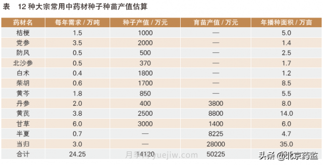 市场需求巨大 我国中药材种业发展前景广阔(图1)